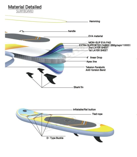 Chine fournisseur personnalisé CE Sup Paddle planche de surf Lilytoys usine OEM gonflable Sports nautiques planche de Surf Isup gonflable Paddle Sup